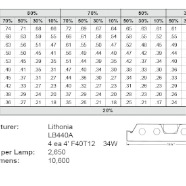 Coefficient Of Utilization Chart