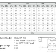 Coefficient Of Utilization Chart