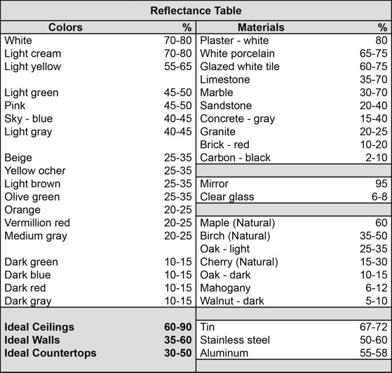 lumens to candlepower converter